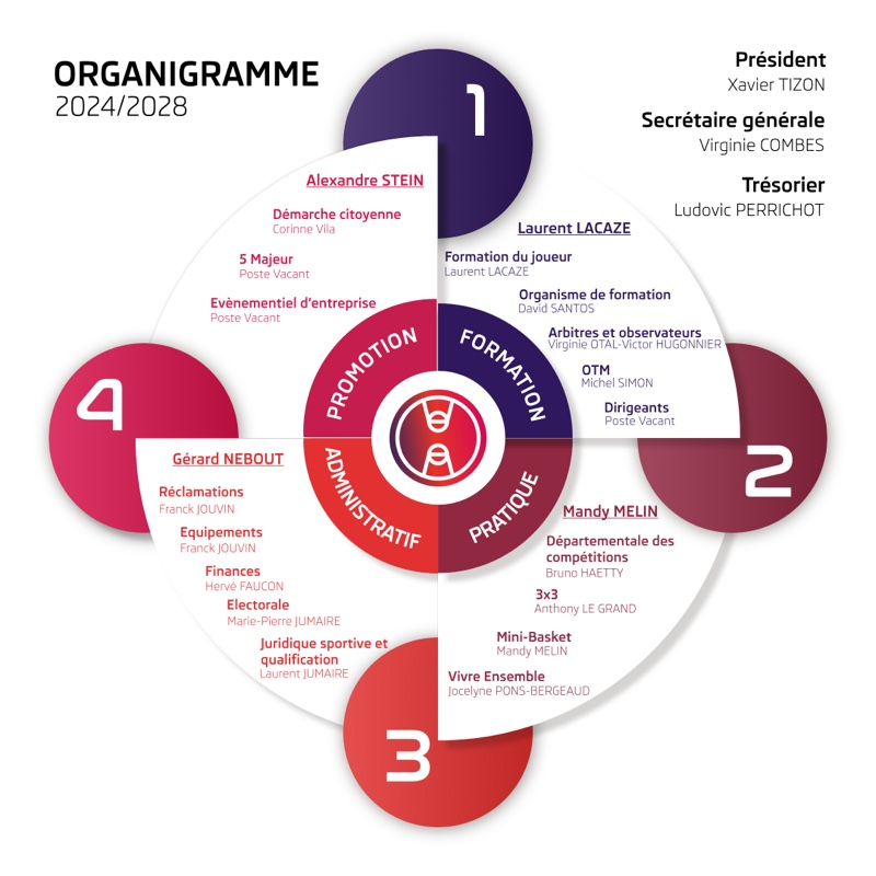 Organigramme 2024 2025